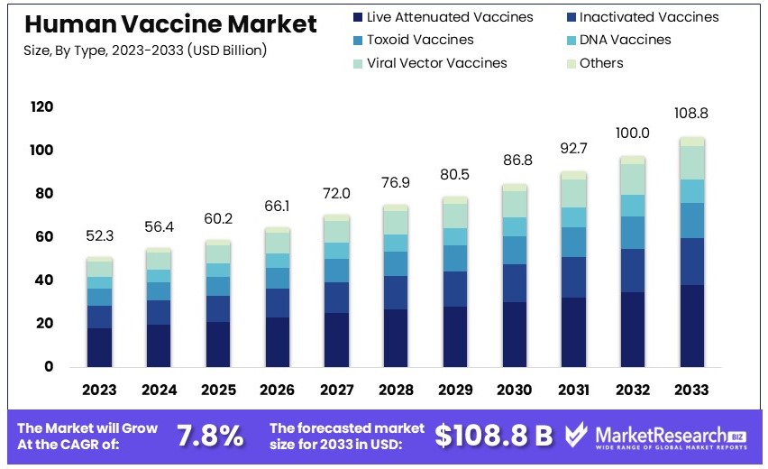 Human_Vaccine_Market_By_Size