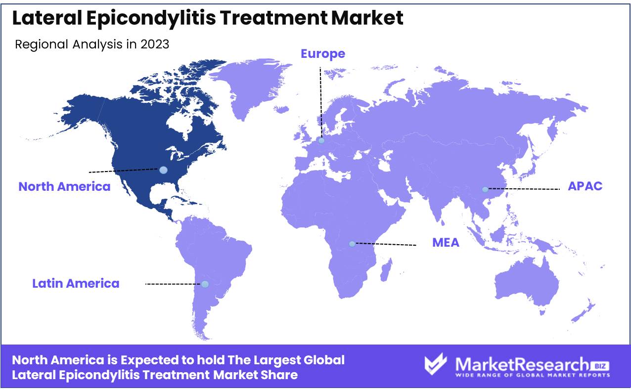 Lateral Epicondylitis Treatment Market Regional Analysis
