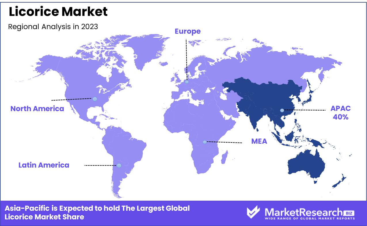 Licorice Market Regional Analysis