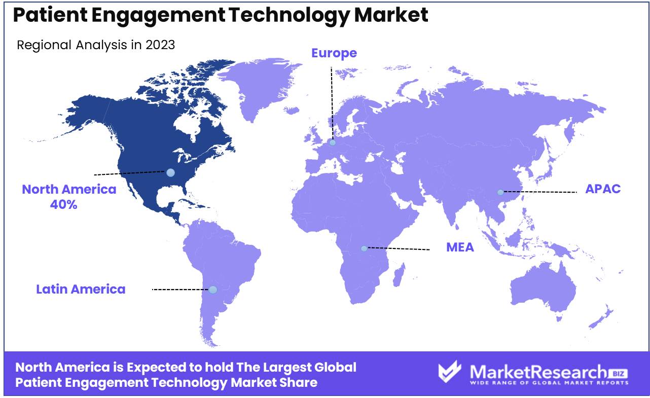 Patient Engagement Technology Market Regional Analysis