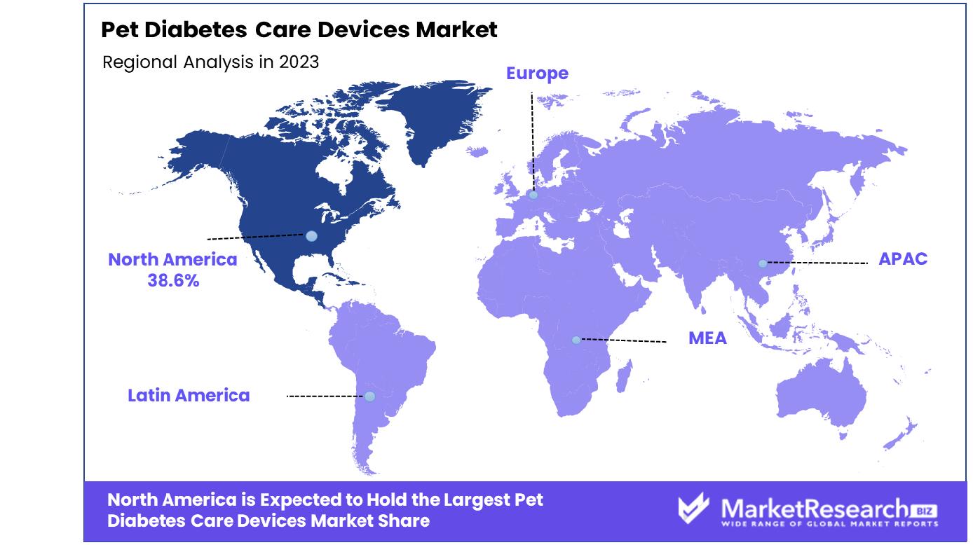 Pet Diabetes Care Devices Market By Region