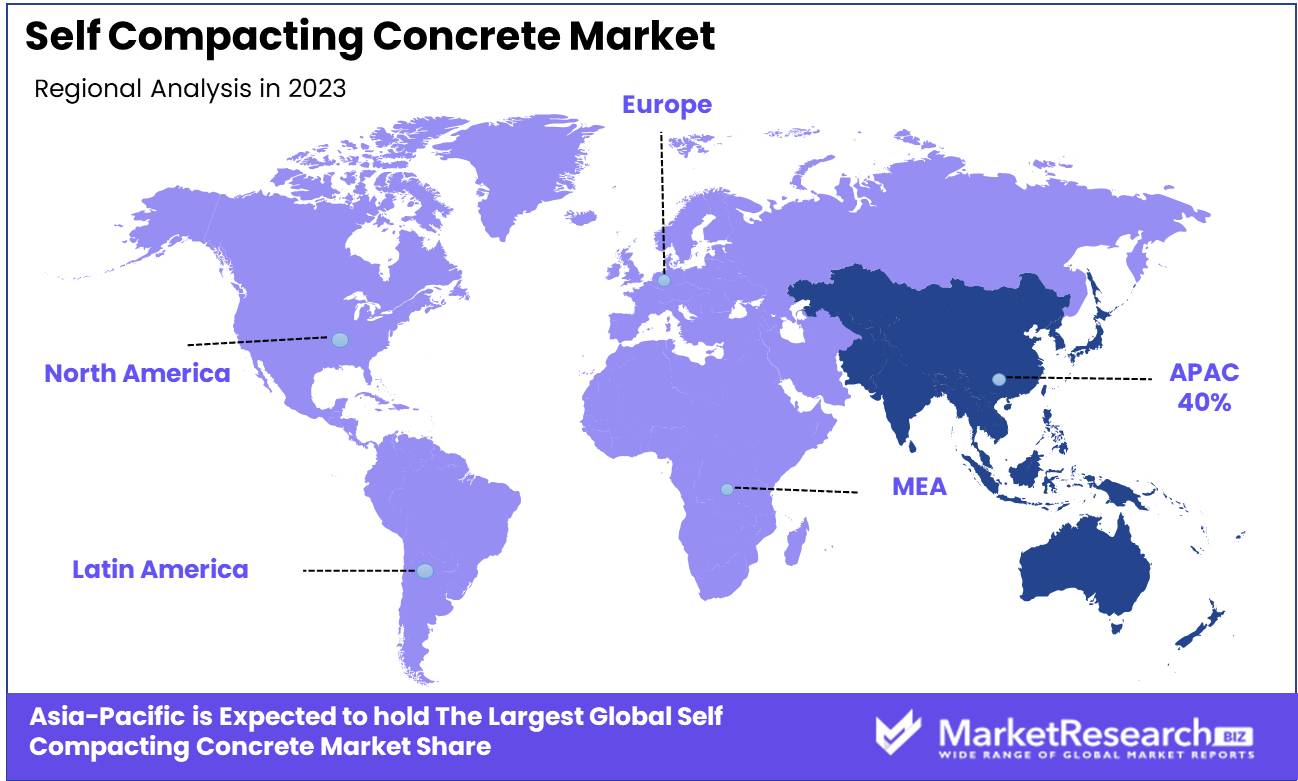 Self Compacting Concrete Market Regional Analysis