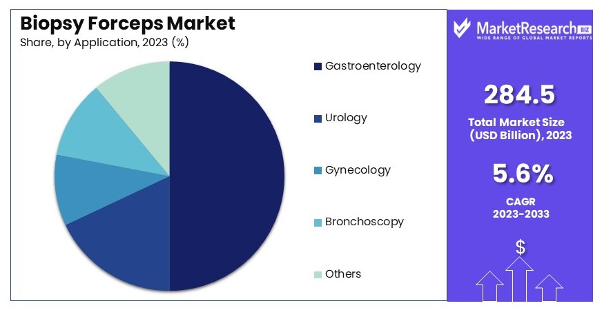 Biopsy_Forceps_Market_By_Share