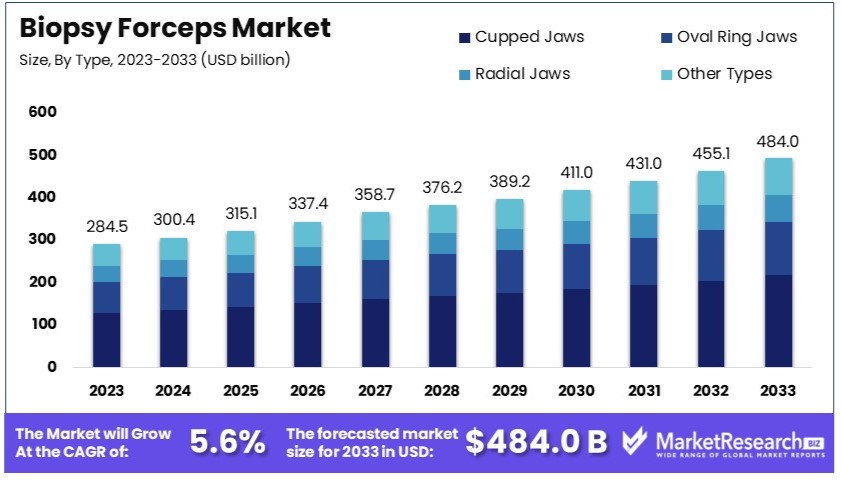 Biopsy_Forceps_Market_By_Size