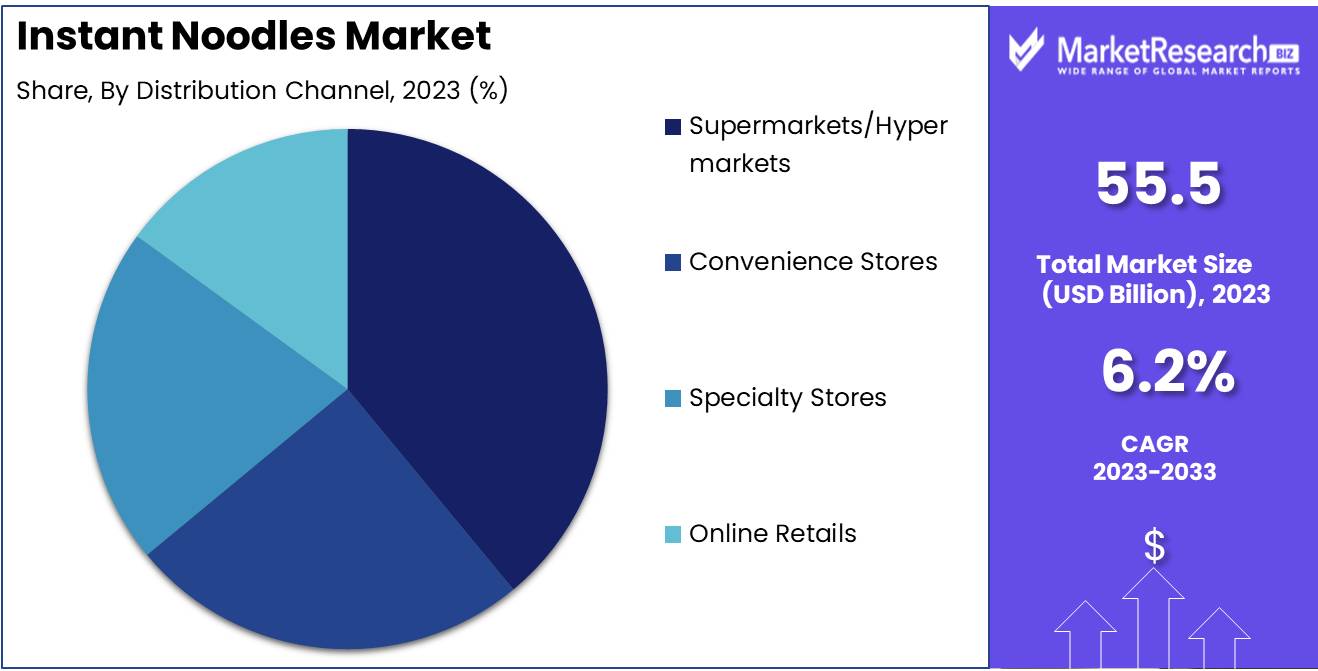 Instant Noodles Market Size, Share, Growth | CAGR of 6.2%