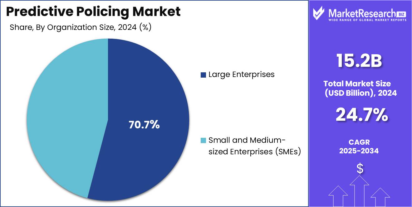 Predictive Policing Market Share